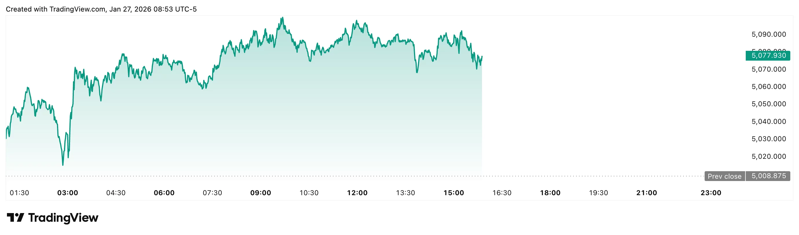 Gold vs Bitcoin price prediction: Why gold is outperforming <span class=