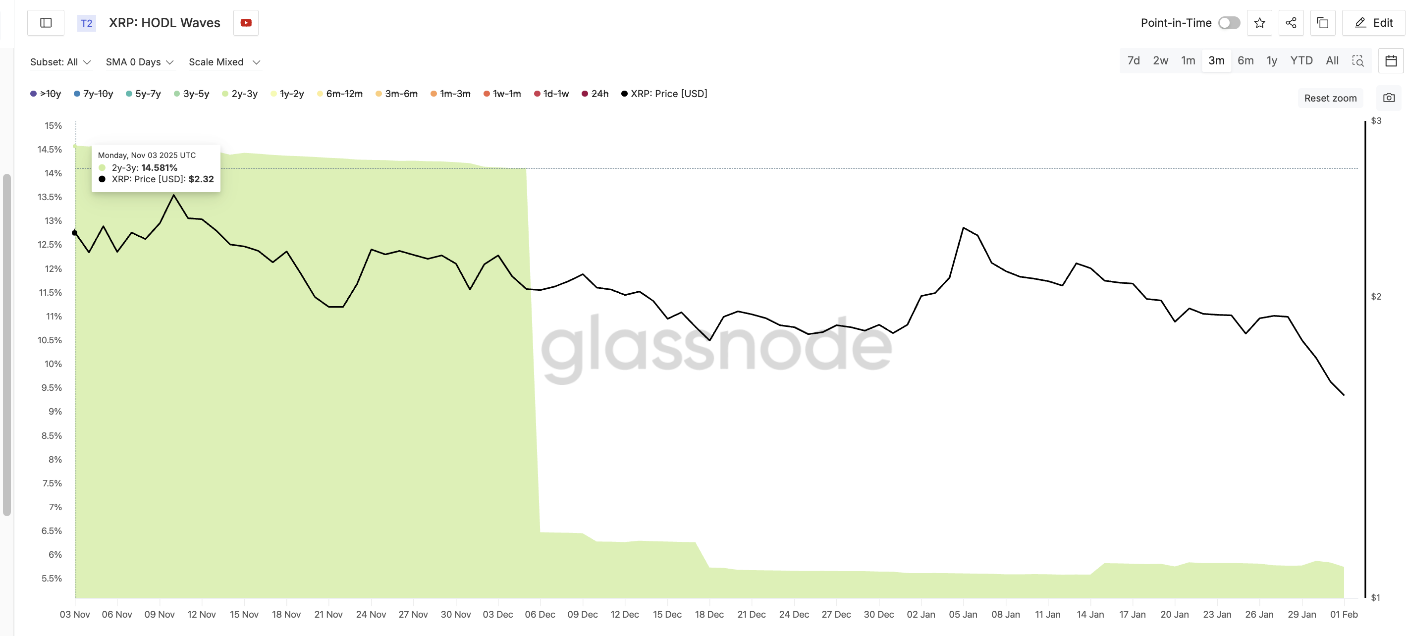 High Conviction <span class=
