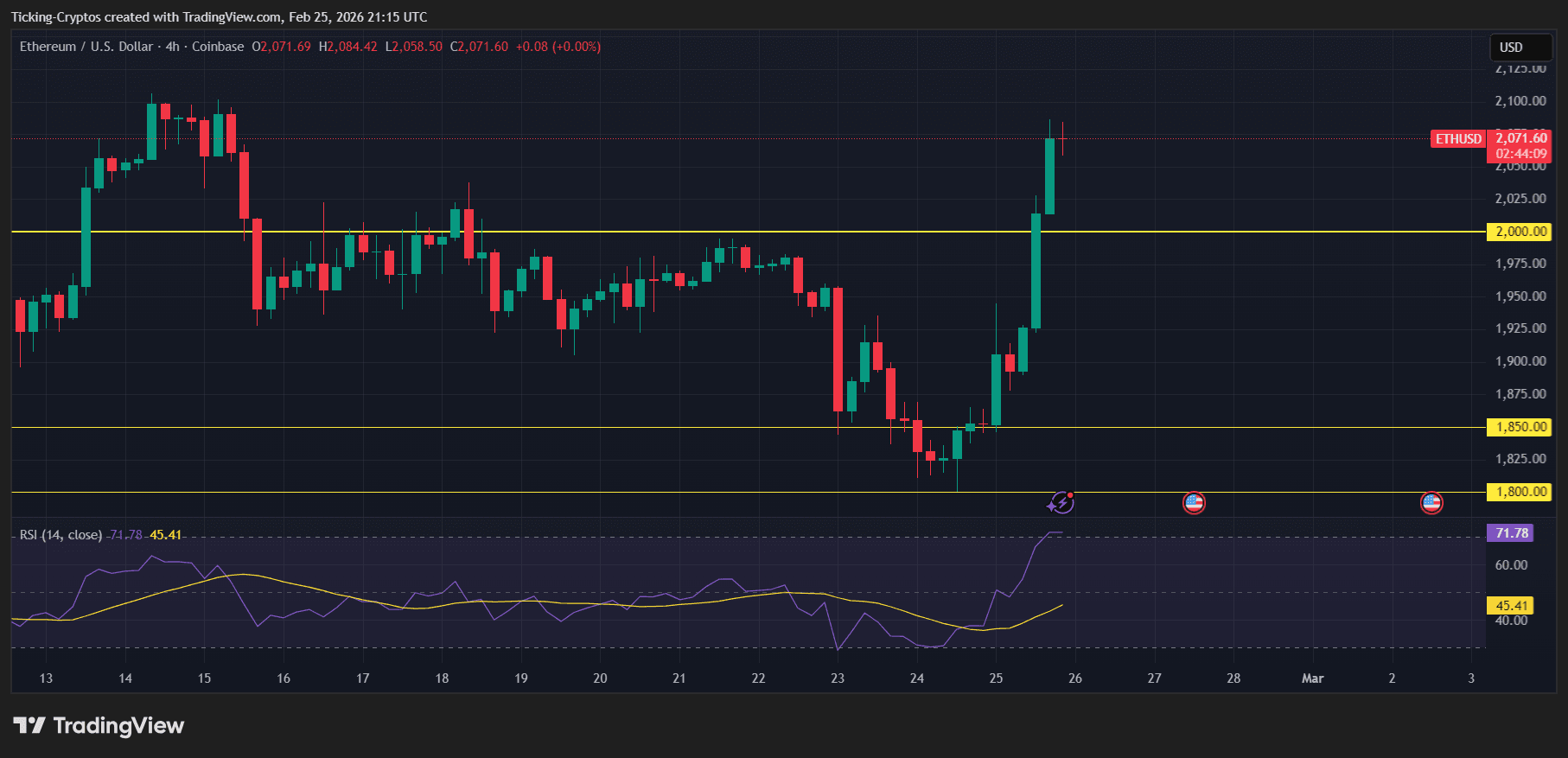 ETHUSD_2026-02-25_23-15-51.png
