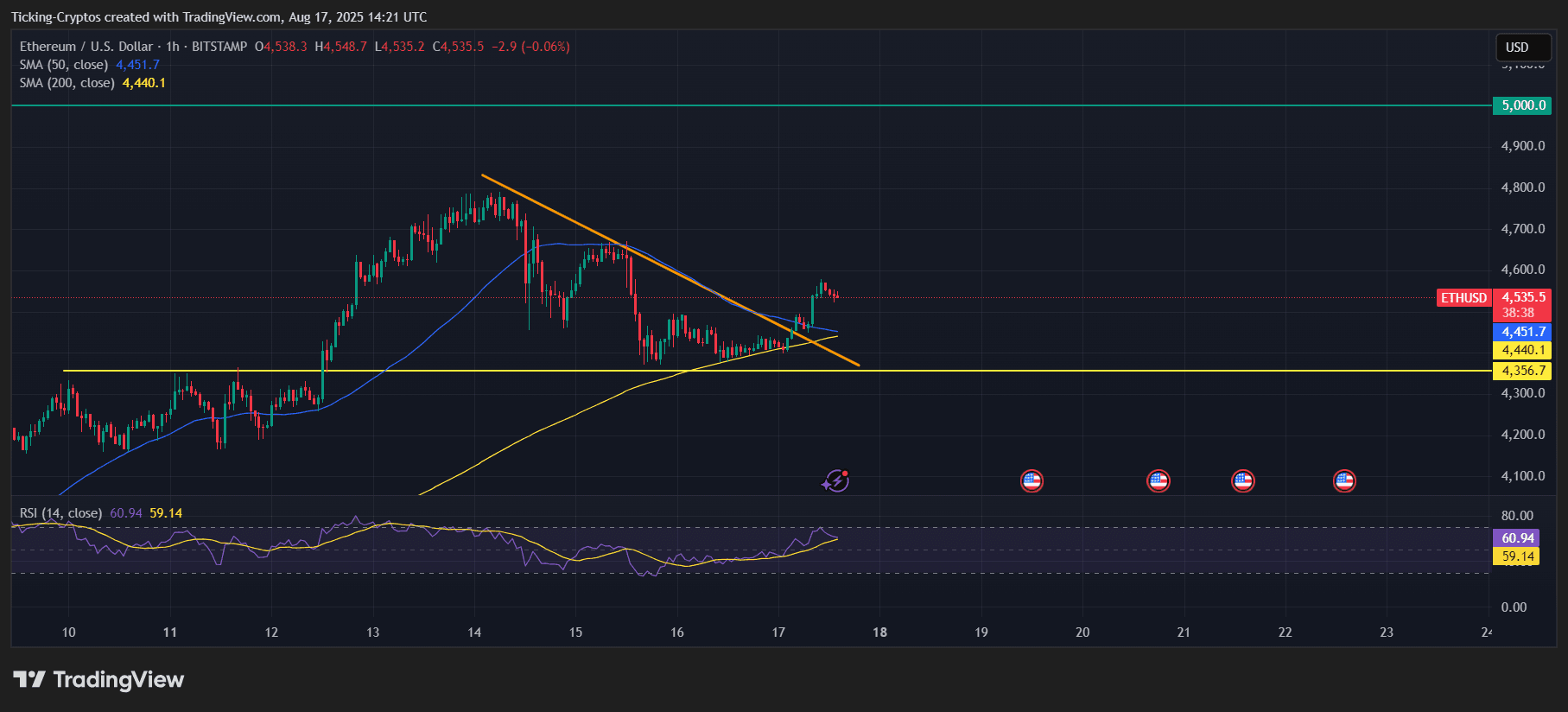 Ethusd_2025-08-17_17-21-22.png