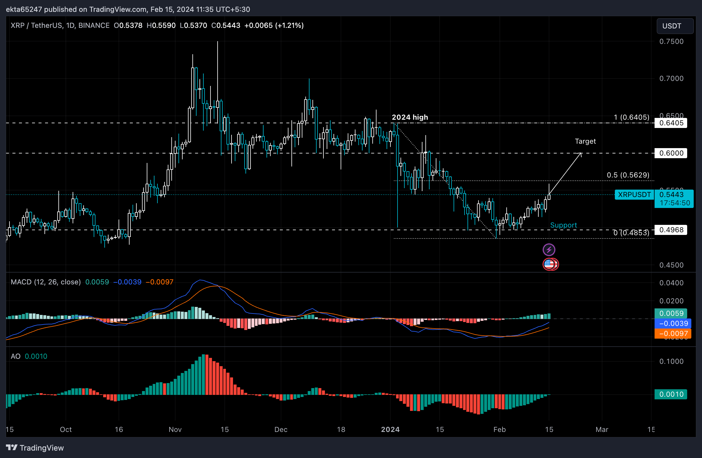 XRP