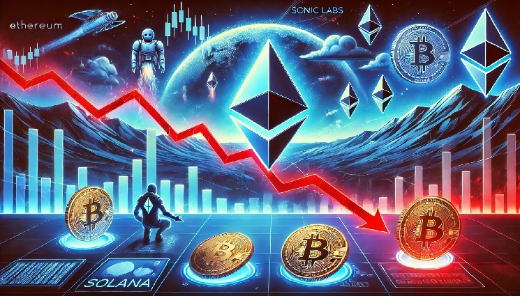 ETH отстает? Соучредитель Sonic Labs о причинах низкой эффективности Ethereum