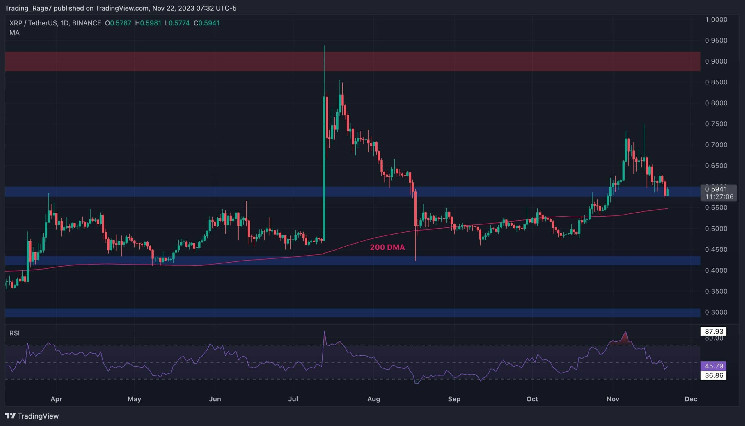 Ripple Jatuh 7% Setiap Minggu Inilah Dukungan Penting yang Harus Dipertahankan