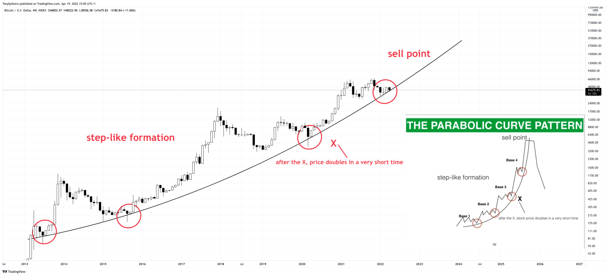 now-or-never-bitcoin-builds-base-at-decade-long-parabolic-curve