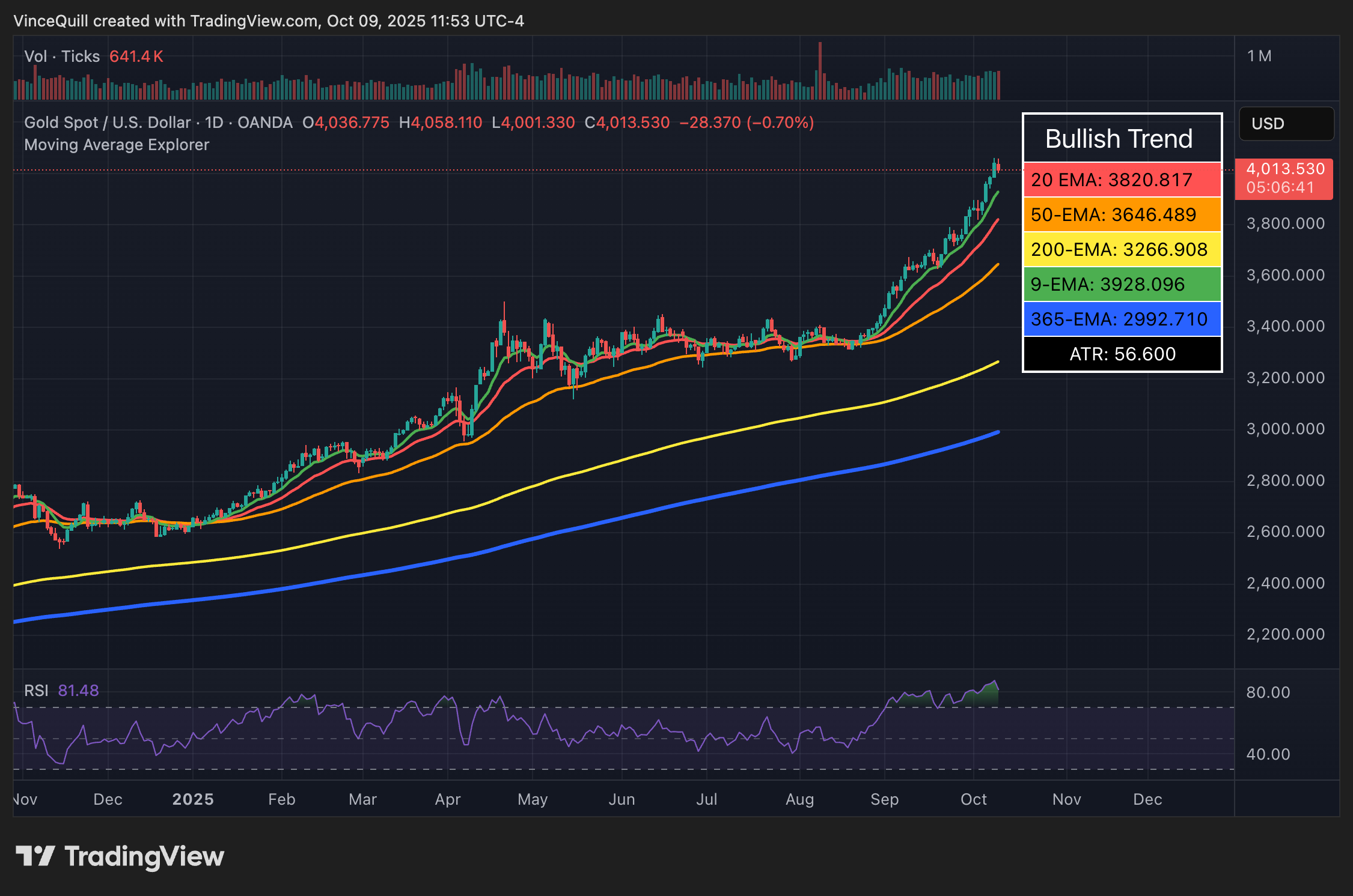 Dollar, Gold, Bitcoin Price, Silver, Hyperinflation, Inflation, Precious Metals