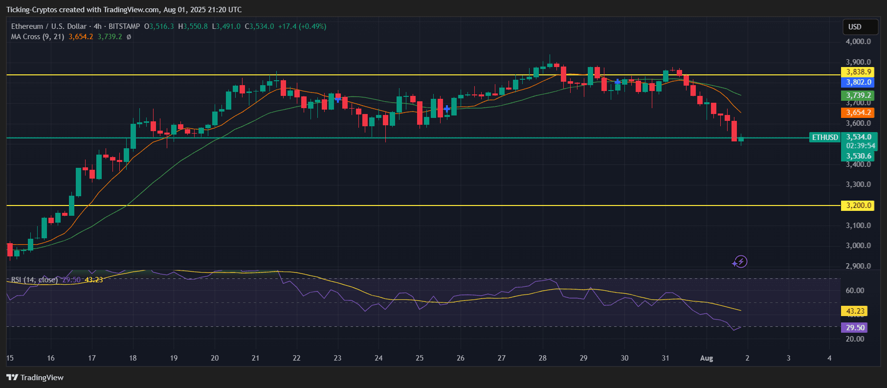 ETHUSD_2025-08-02_00-20-06.png
