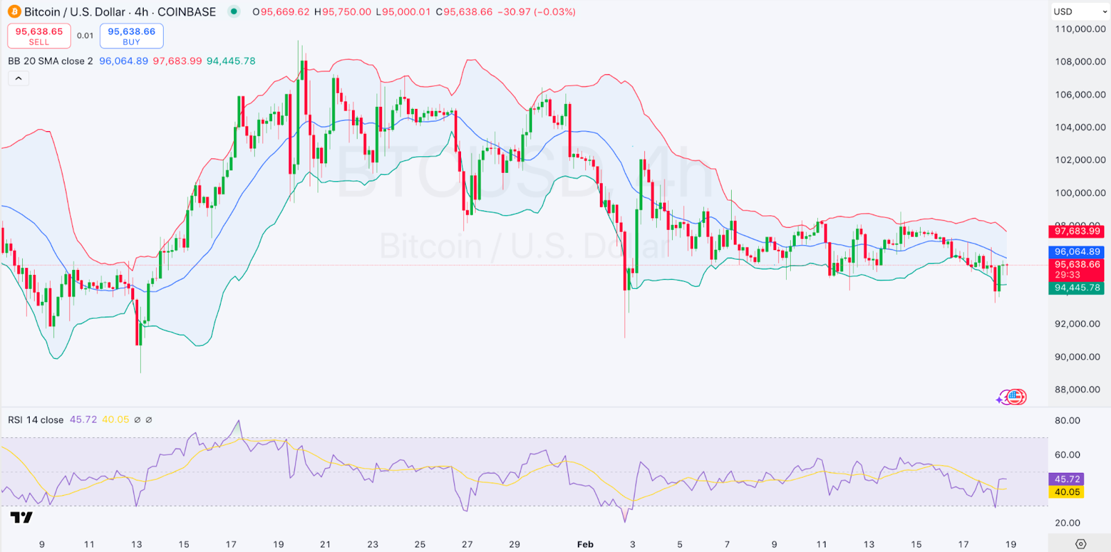 Daily Market Review: BTC, ETH, APT, BTT, MKR 2 AD 4nXdIuoh0k1lCwWveMulTOIYyHHvxwfamz4HoHMoDMc HaGwK4ED6