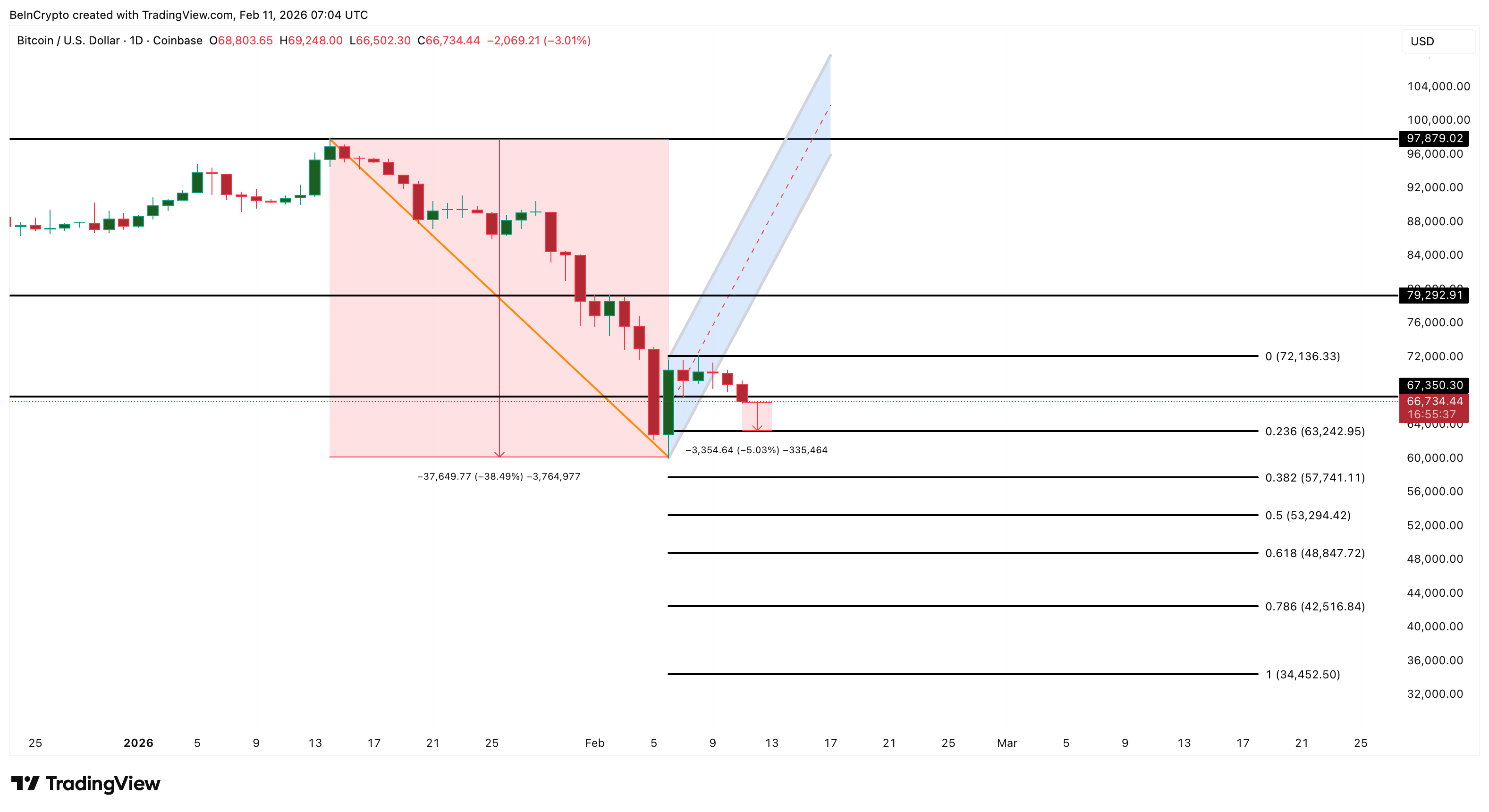 Bitcoin Price Analysis