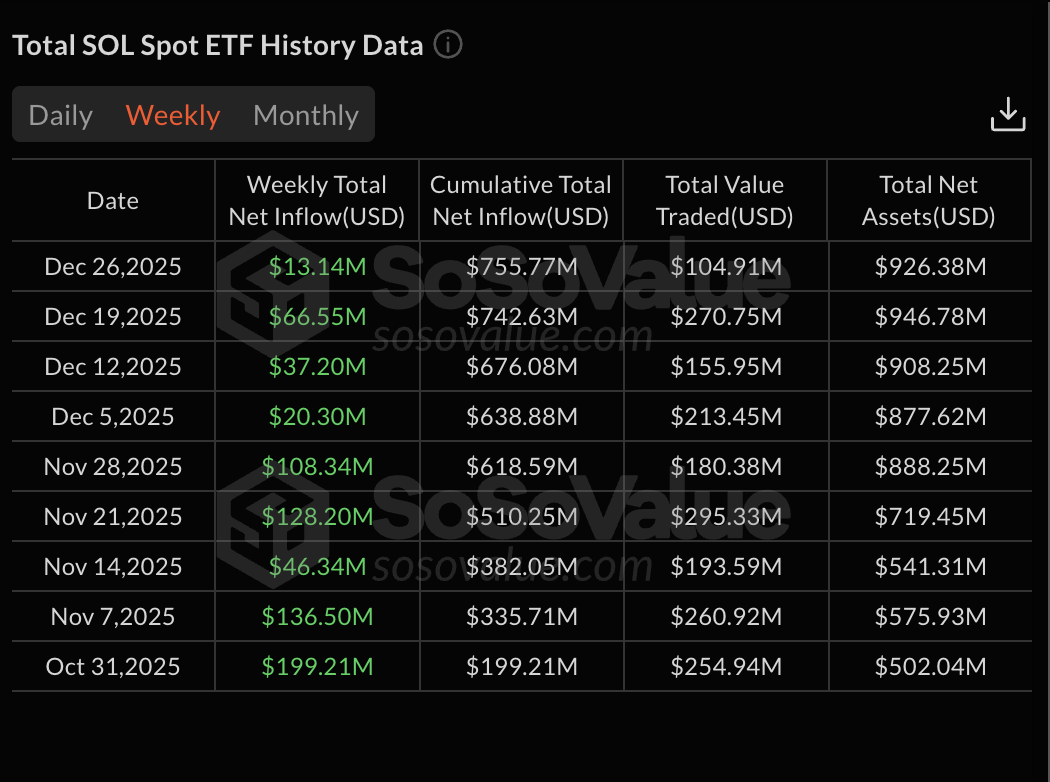 ETF Flows