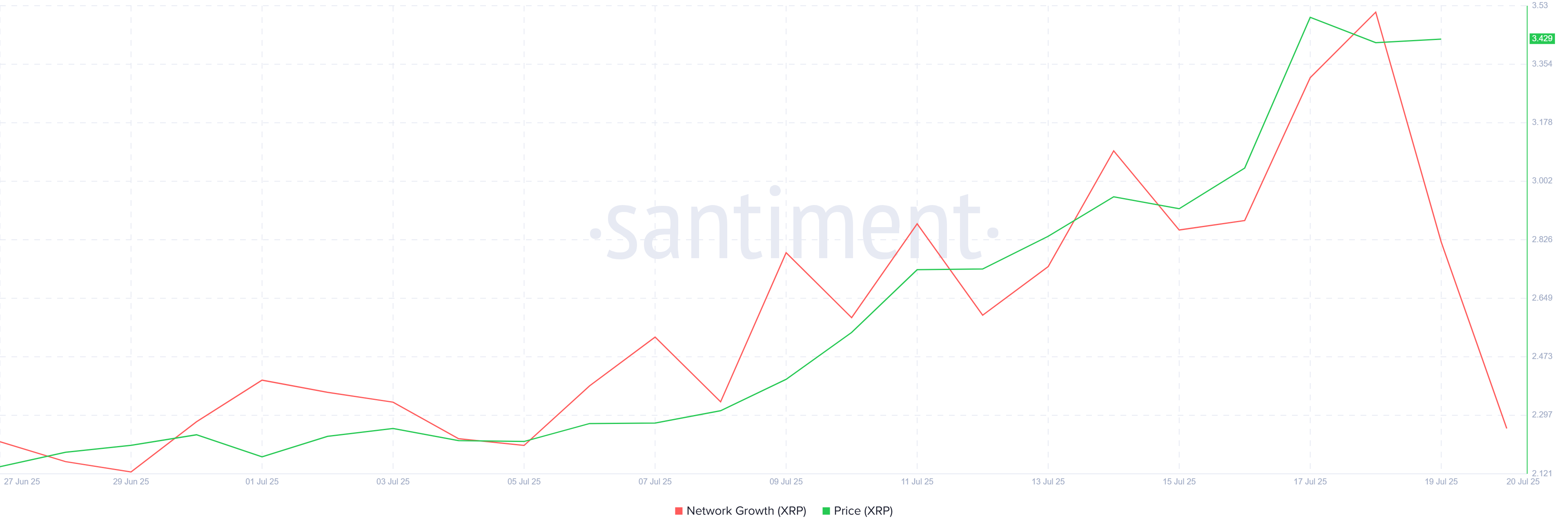 Рентгеновская цена сталкивается с риском изменения на фоне распродажных проблем со стороны новых инвесторов