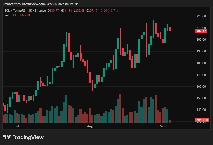 Solana price prediction: Can SOL trade higher on ETF optimism? - 1