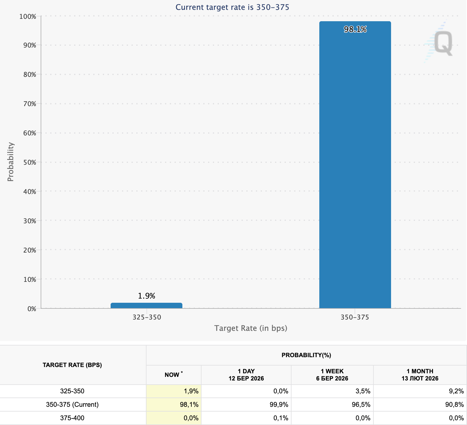Цена Биткоина, Рынки, Анализ цен