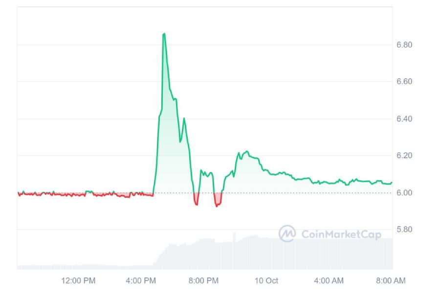 leo-price-pump-dump-10-october