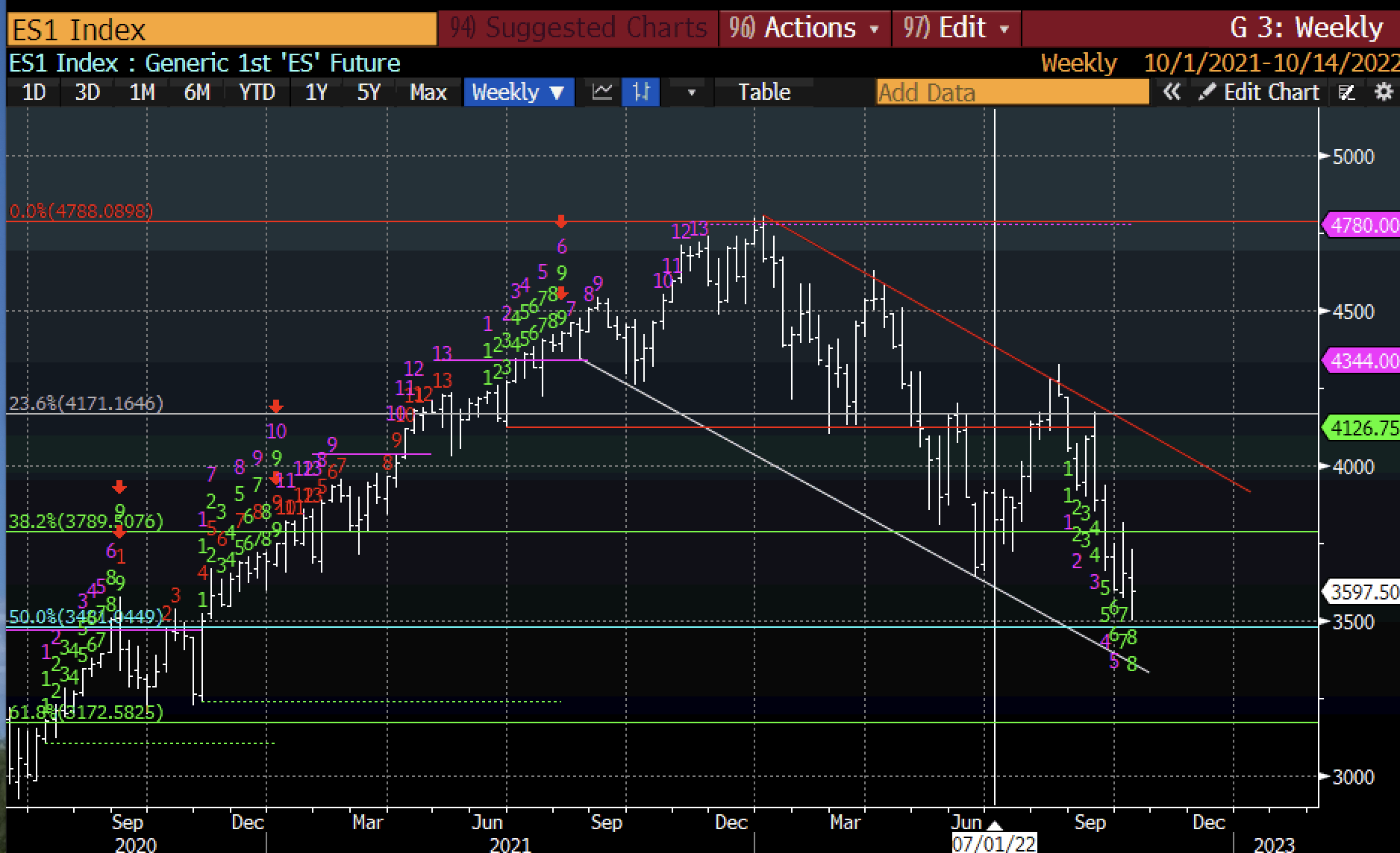 Финансовые фьючерсы. Bitcoin s&p500. S&P 500.