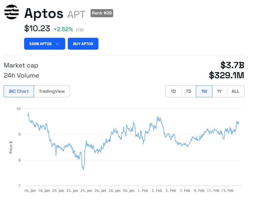Aptos выпустит смартфон для расширения доступа к Web3 на развивающихся рынках