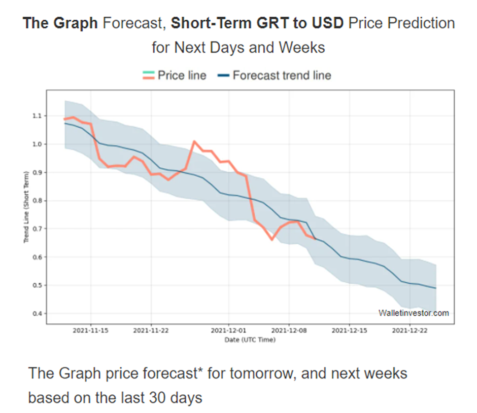 The Graph Price Prediction: What's an indexing protocol? 5