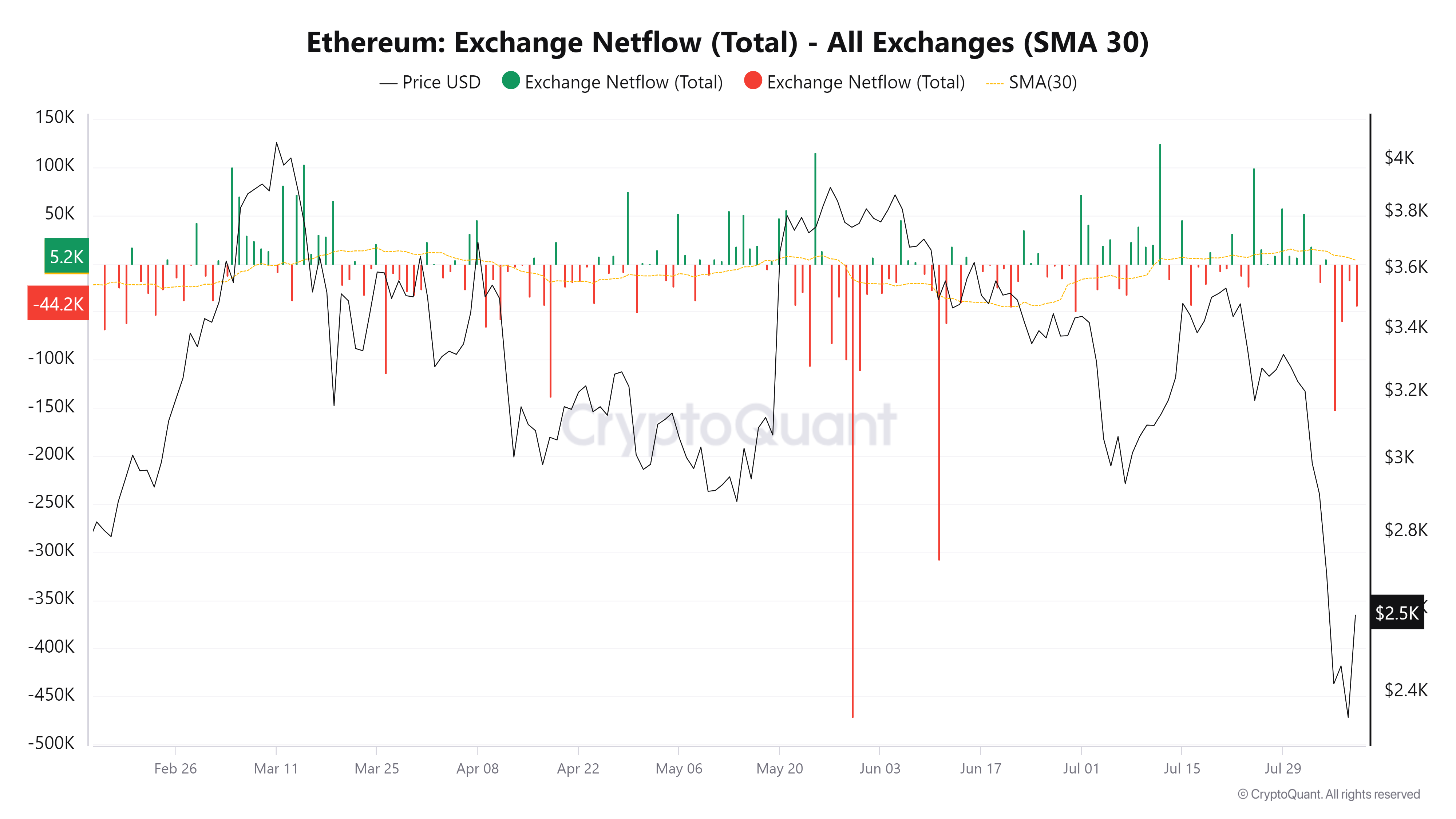 ETH Alternate Netflow