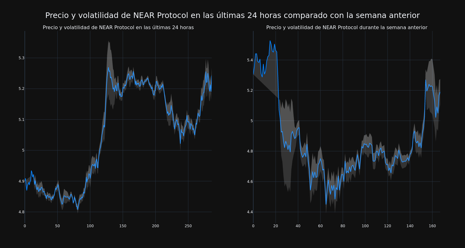 price_chart