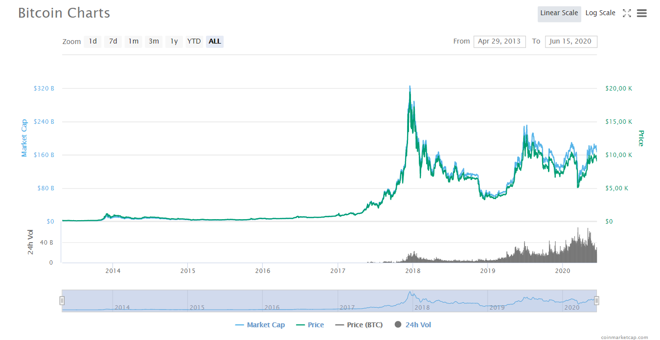 JPMorgan: bitcoin продолжит существовать как спекулятивный инструмент