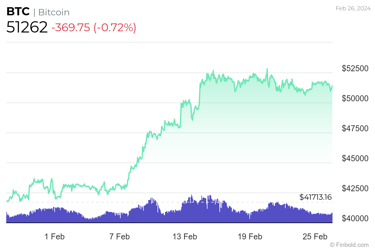 🟠PREVISIONI BITCOIN DOPO HALVING