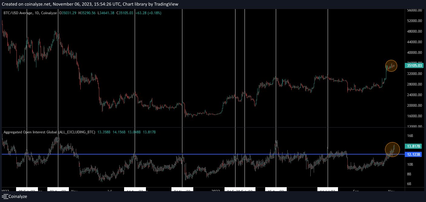 Inordinately high — Bitcoin Ordinals send BTC transaction fees to new  5-month peak