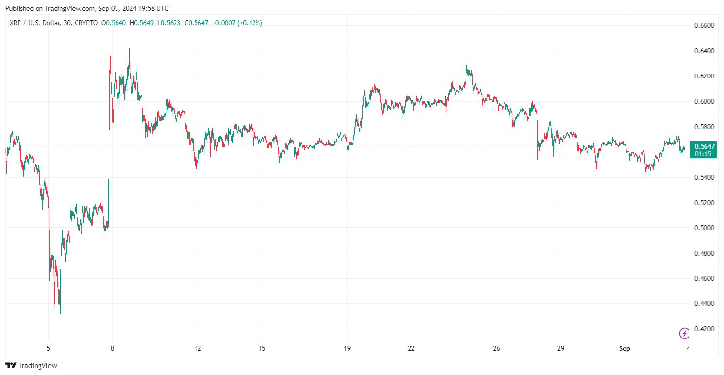 By TradingView - XRPUSD_2024-09-04 (1M)