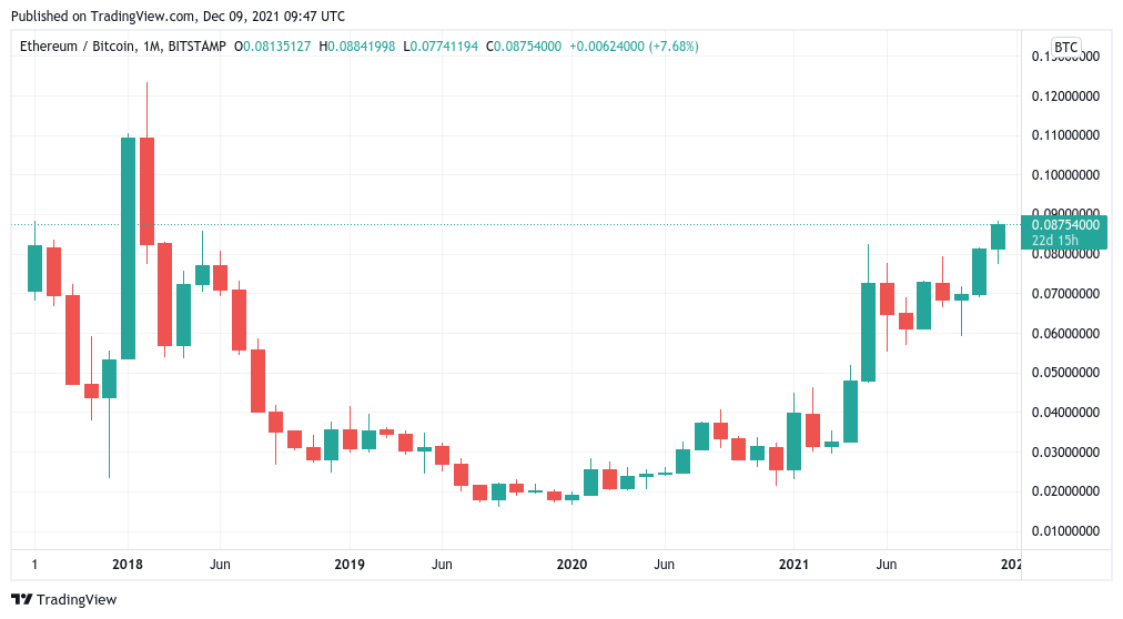 Btc pairs где. BTC ETH.