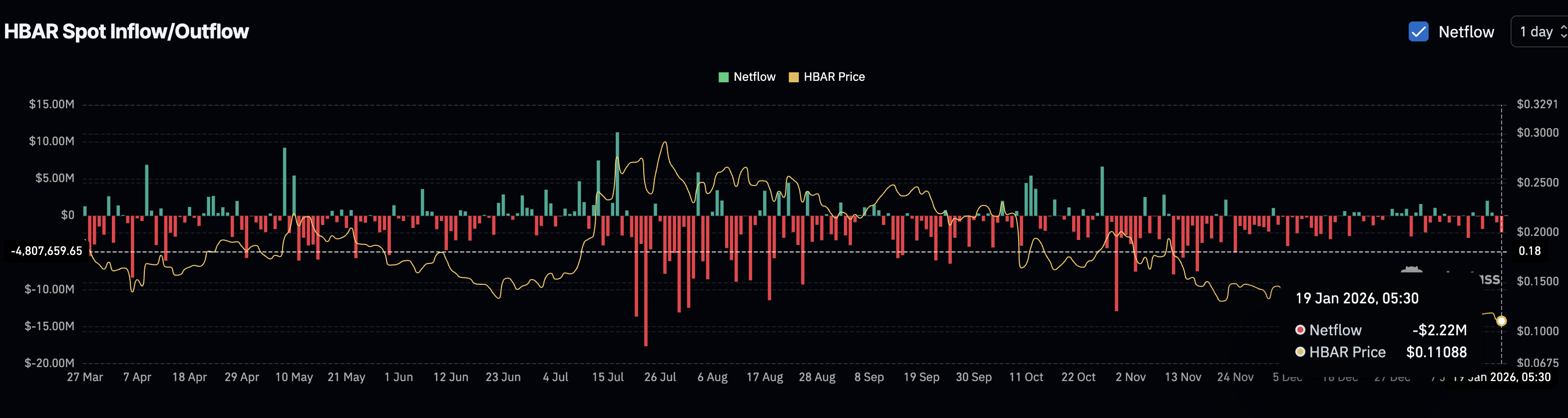 SPOT Demand
