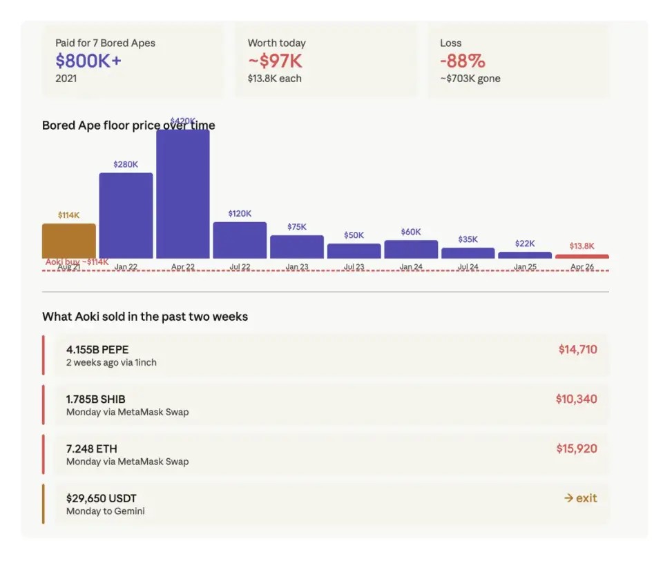 Диджей и NFT-коллекционер Стив Аоки распродаст почти все криптоактивы