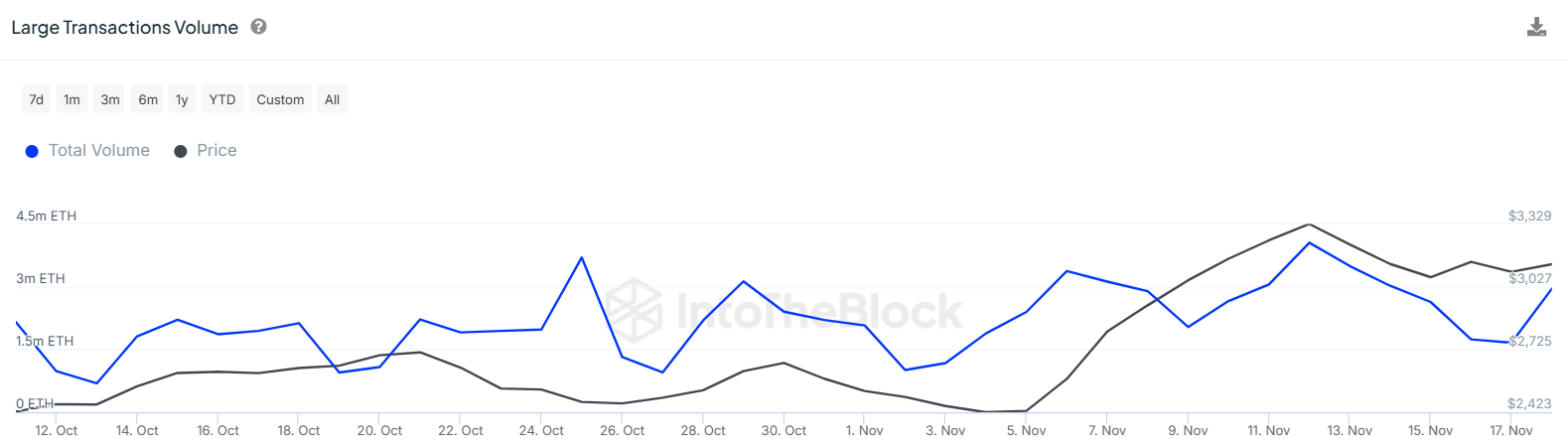 ETH Large Transaction Volume