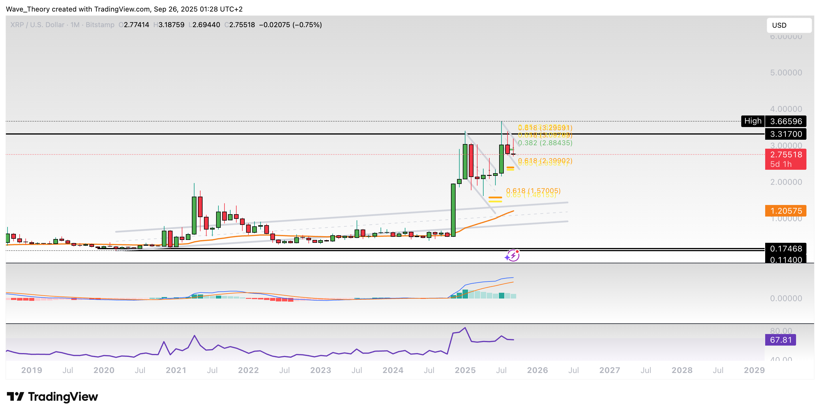 XRP/USD Chart Analyse BeInCrypto