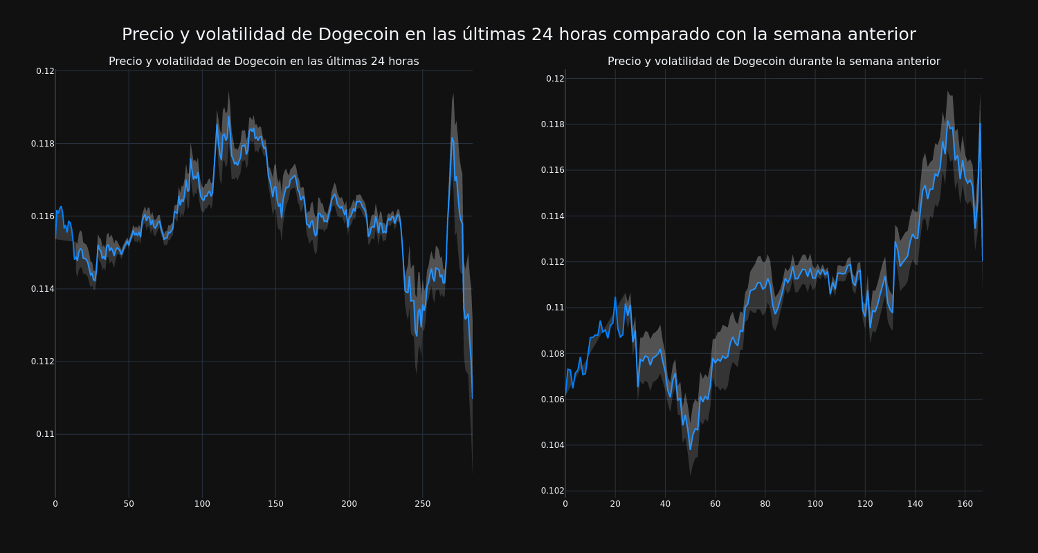 price_chart