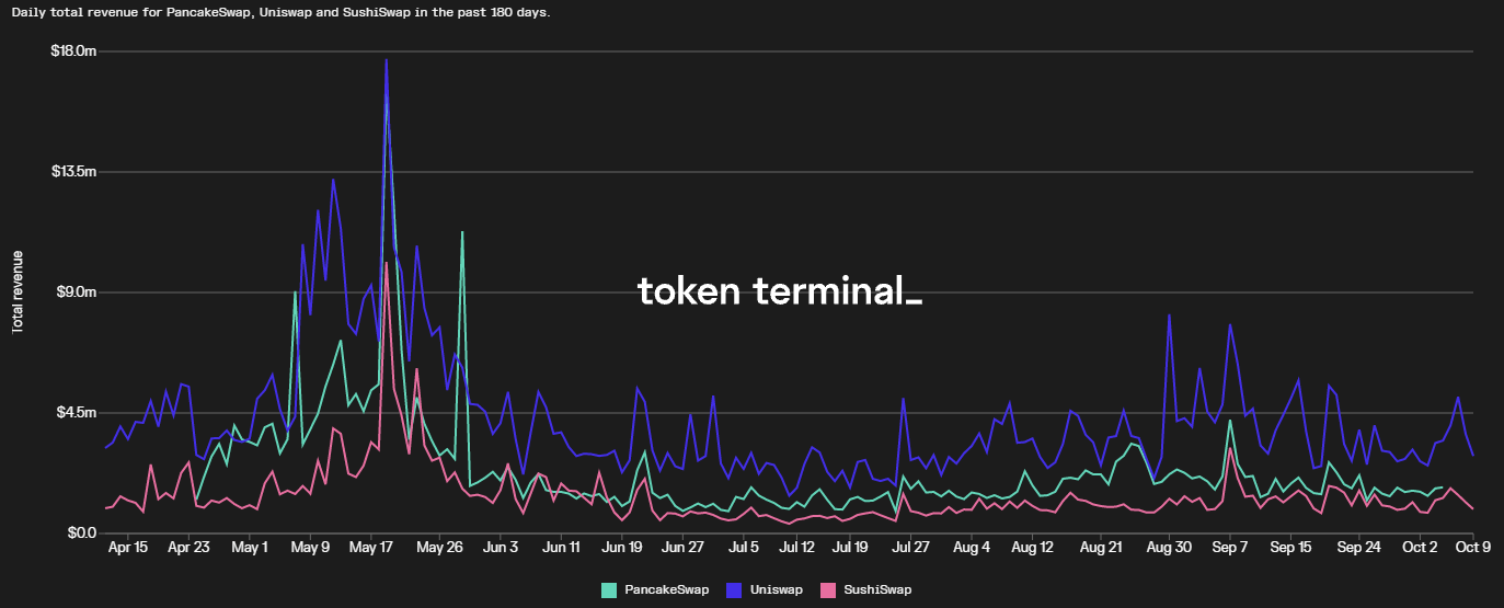 binance