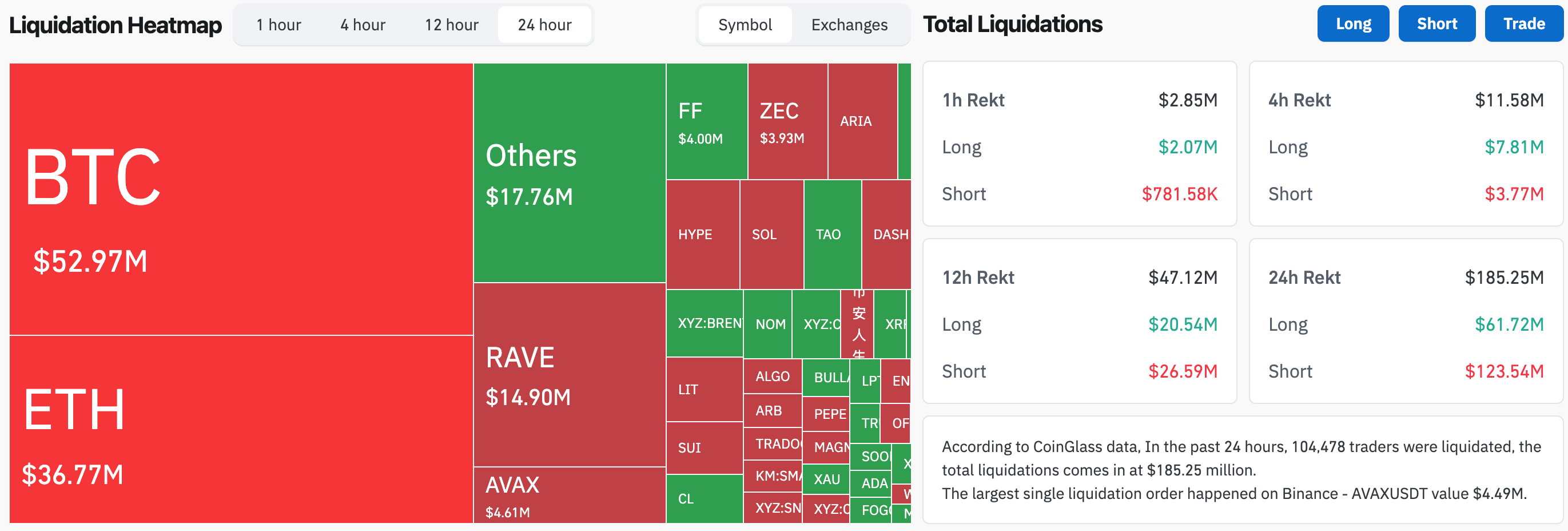 Биткоин: обзор за 11 апреля &mdash; цена штурмует $73 000