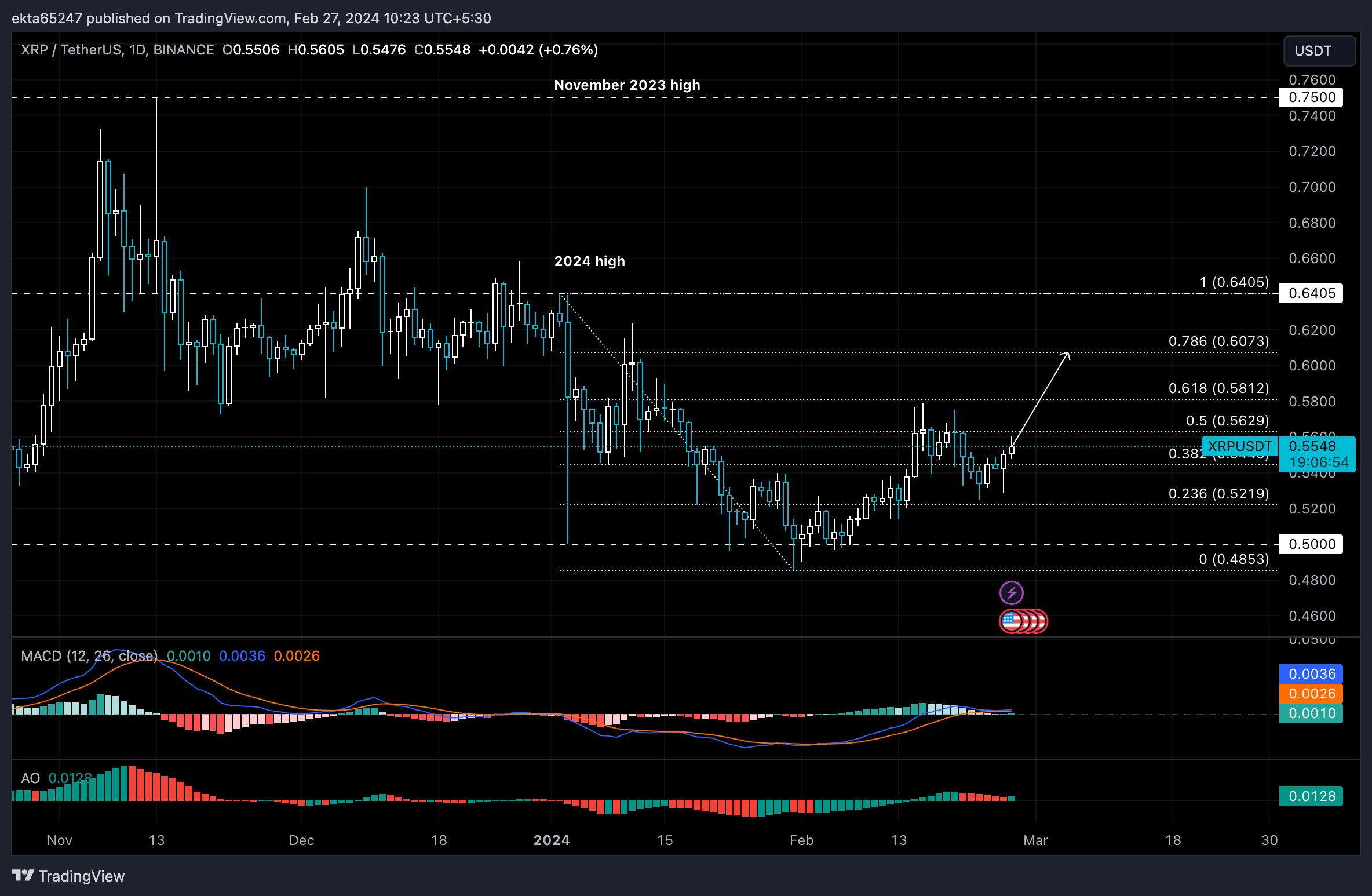 XRP