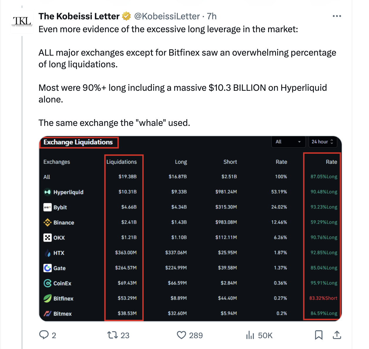 Cryptocurrencies, Bitcoin Price, Markets