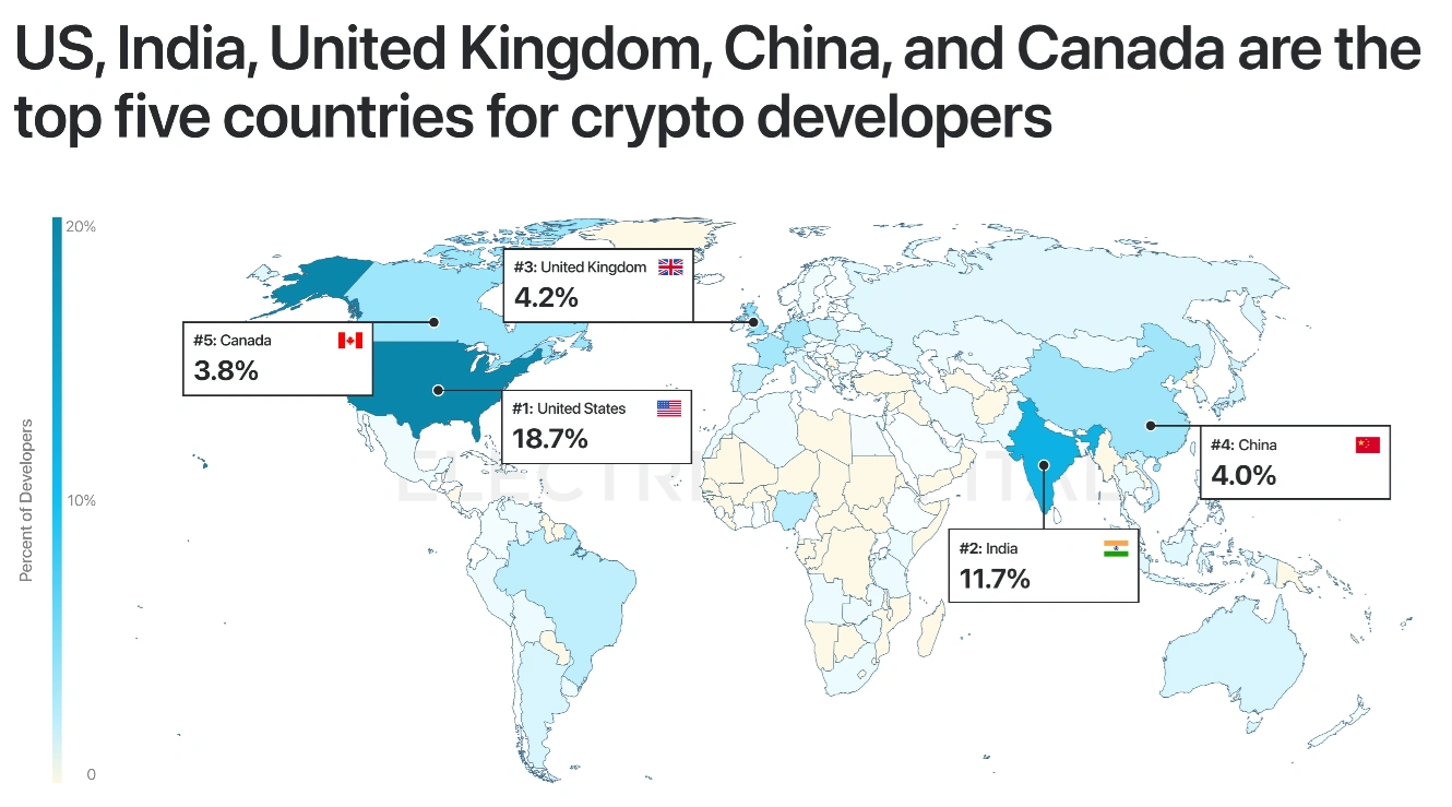 Top 5 countries for crypto developers. 