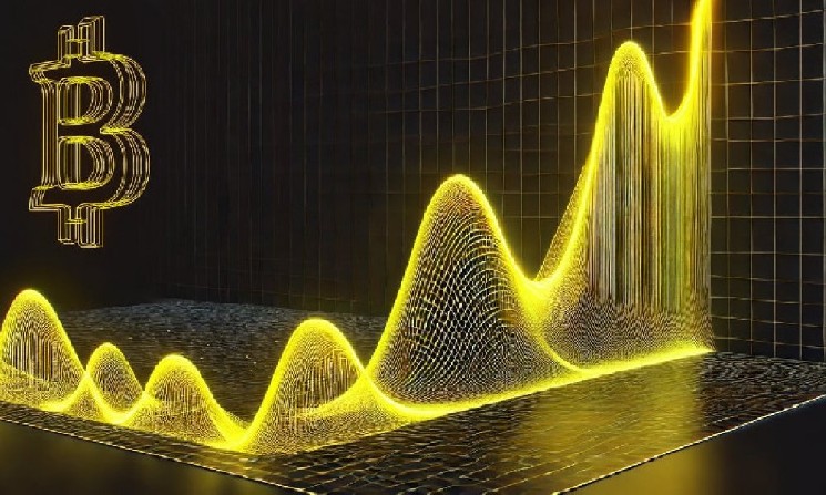 144 300 000 XRP внезапно появились на рынке, за этим стоят крупные игроки