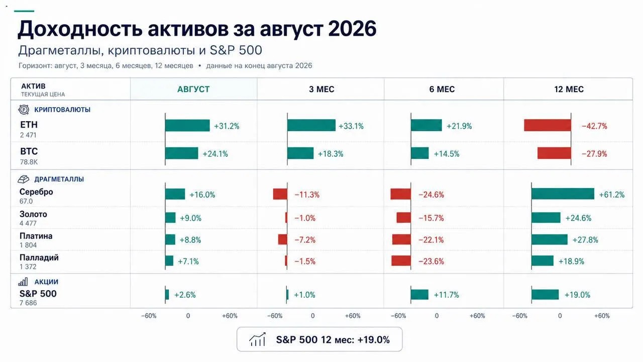 Обзор рынка: итоги недели и позиционирование перед закрытием квартала