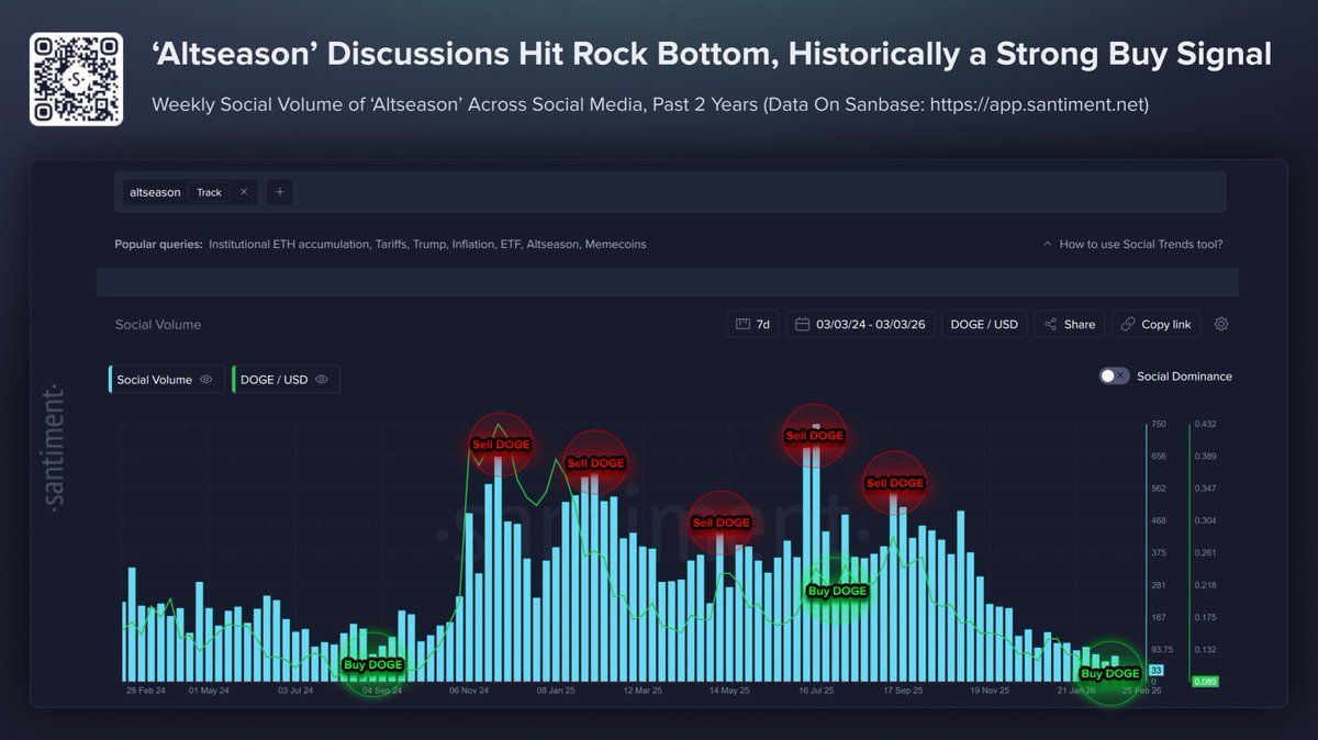 Santiment altseason social volume chart showing <span class=