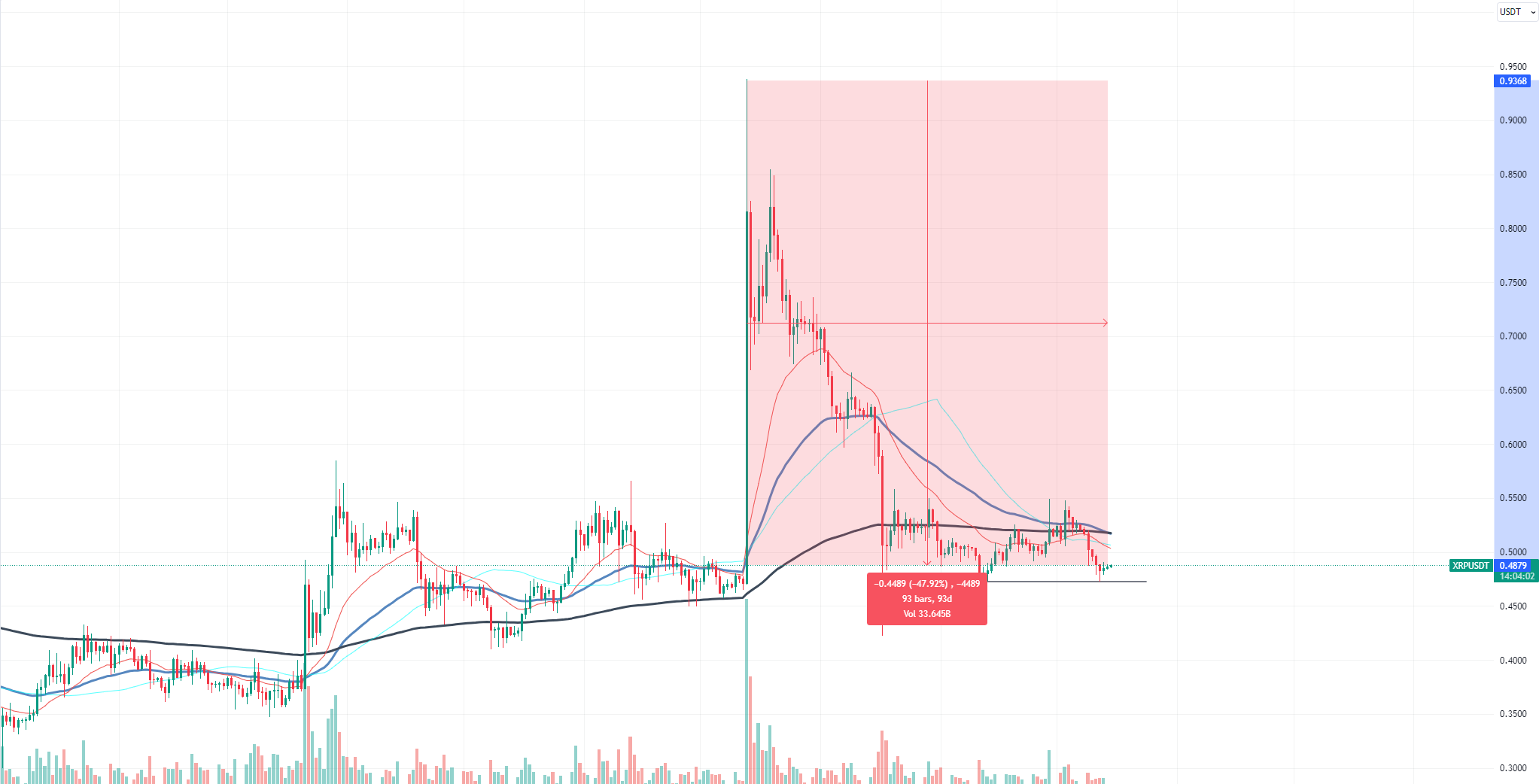 Apakah XRP di Ambang Pemulihan Inilah yang Ditunjukkan Data