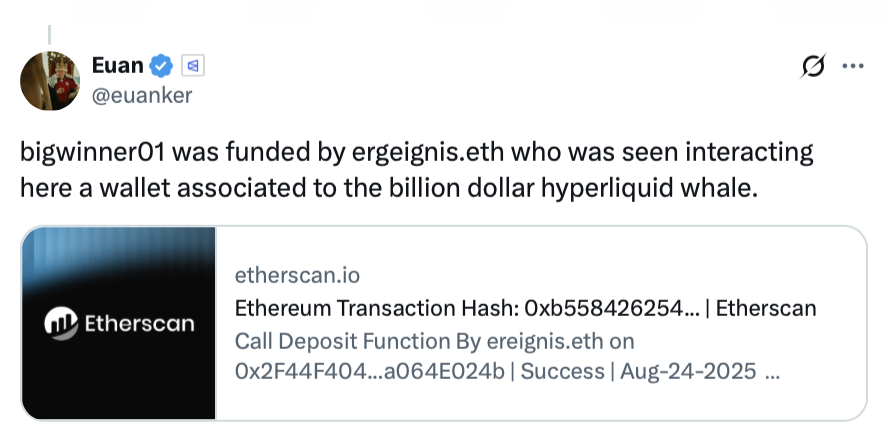 Cryptocurrencies, Bitcoin Price