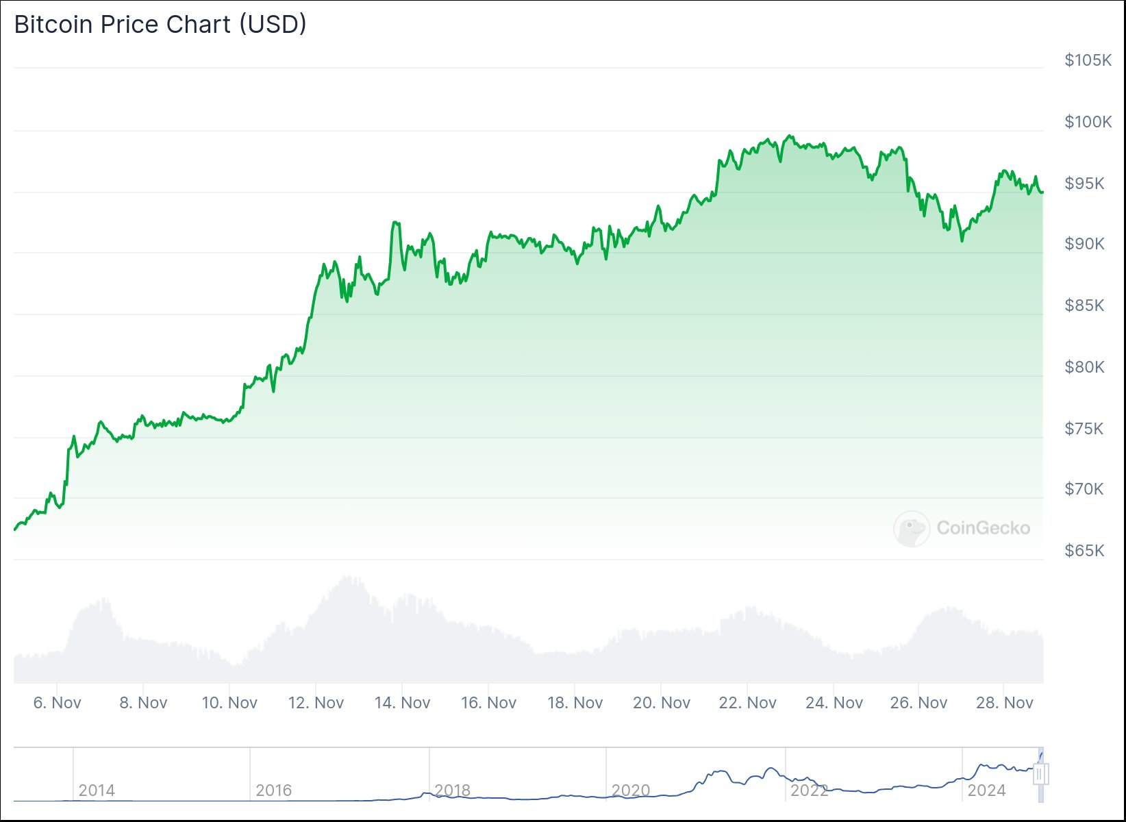 chart (1)