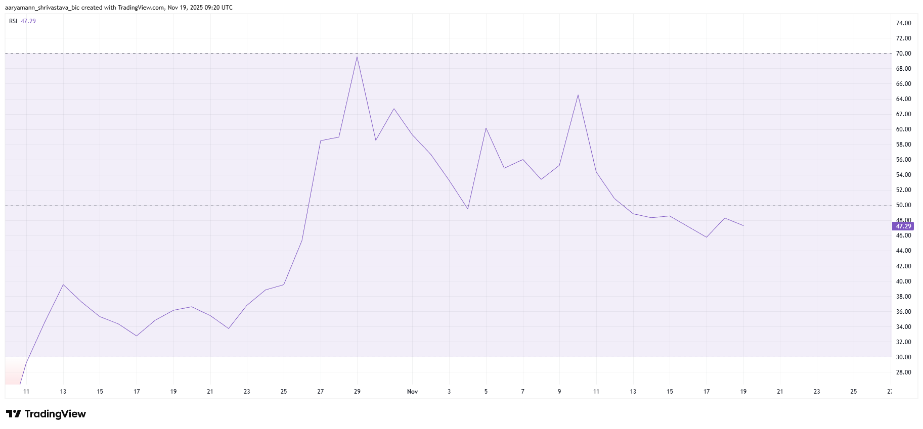 TRUMP RSI