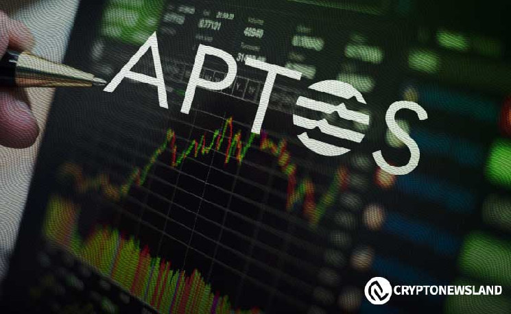 Aptos (APT) ожидает прорыва, поскольку цена восстанавливается, и следует следить за уровнями $10,19 и $16,03