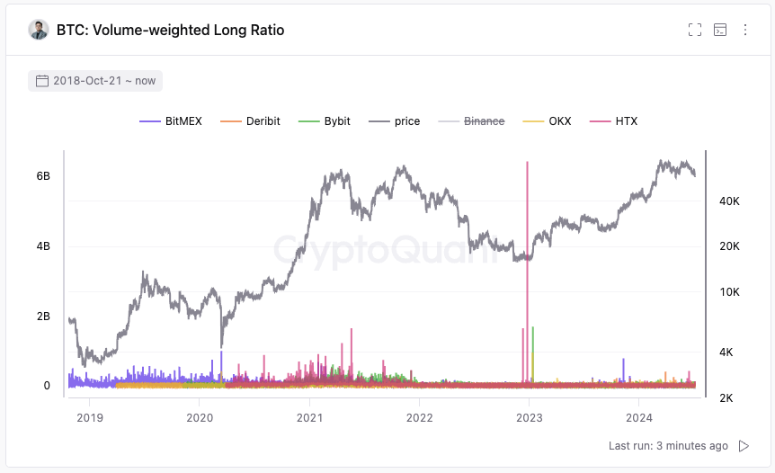 Buying opportunity