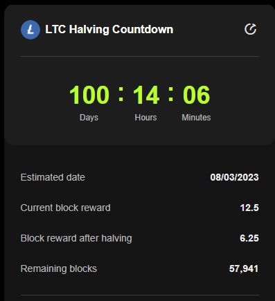 Litecoin Separuh Hanya 100 Hari Lagi Apakah Harga LTC Akan Pulih?