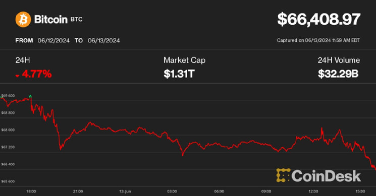 Гарантированное одобрение ETF на спотовый эфир не привело к падению рынка Криптo