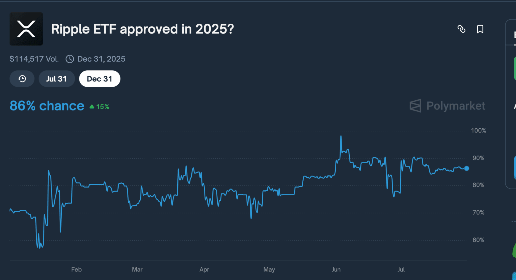 Аналитик Bloomberg прогнозирует одобрение XRP ETF в сентябре или октябре