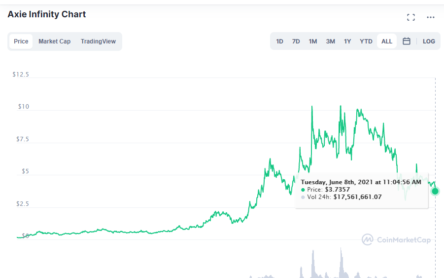 axie infinity price prediction 2030 axie infinity price prediction 2030